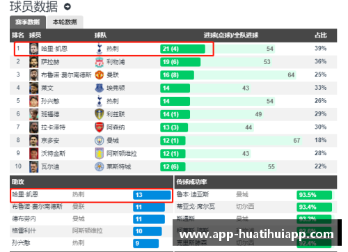 hth华体会官方app下载曼城击败热刺，继续领跑英超积分榜的霸主之路 - 副本